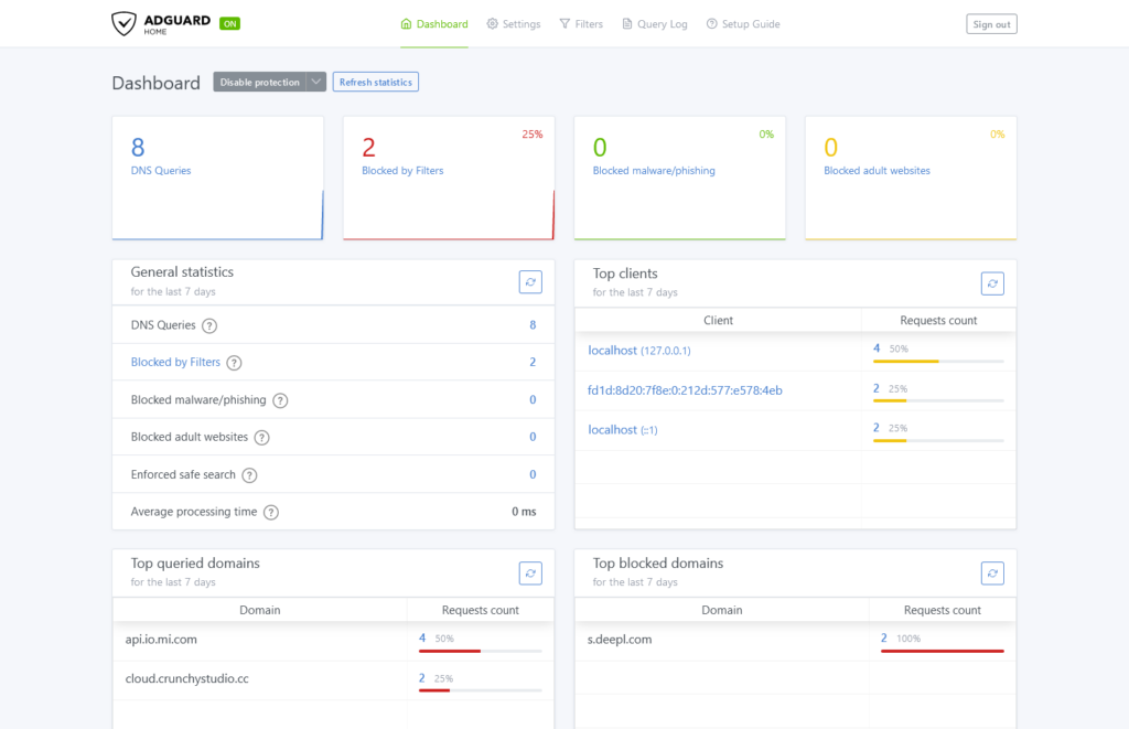 Screenshot of AdGuard Home dashboard